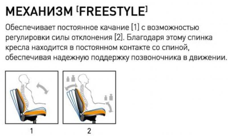 Фото Кресло для персонала Юпитер (Jupiter) GTP Ergo freestyle (пластик) от производителя Новый стиль в Крыму по цене 5 460 ₽